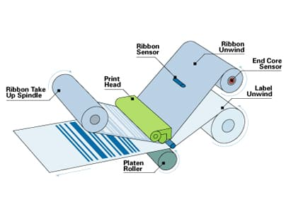 thermal transfer 